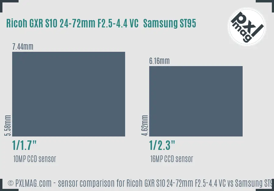 Ricoh GXR S10 24-72mm F2.5-4.4 VC vs Samsung ST95 sensor size comparison