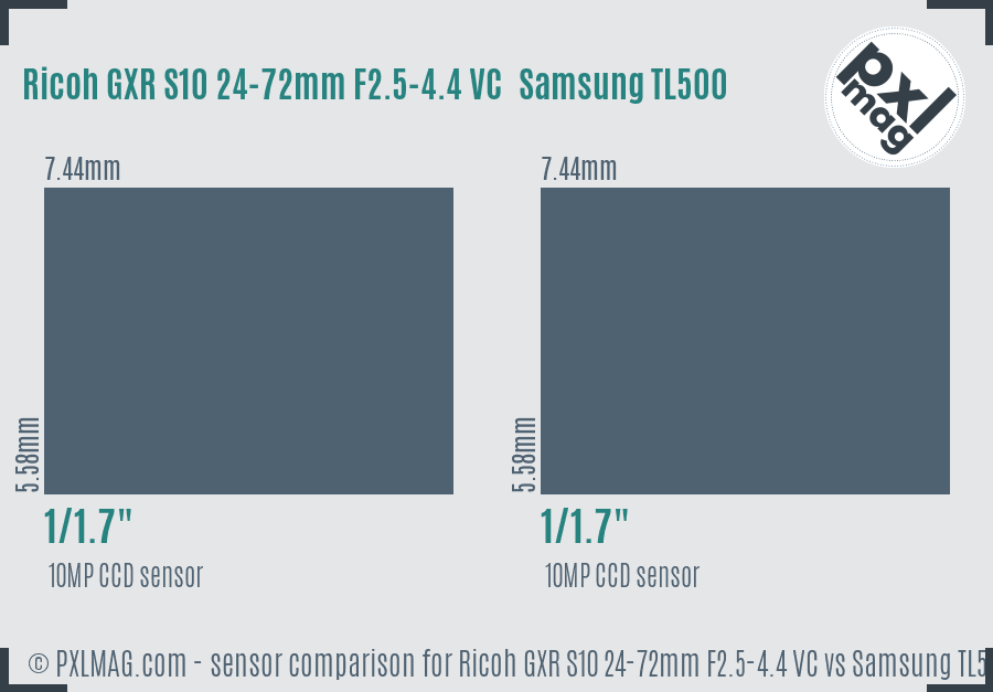 Ricoh GXR S10 24-72mm F2.5-4.4 VC vs Samsung TL500 sensor size comparison