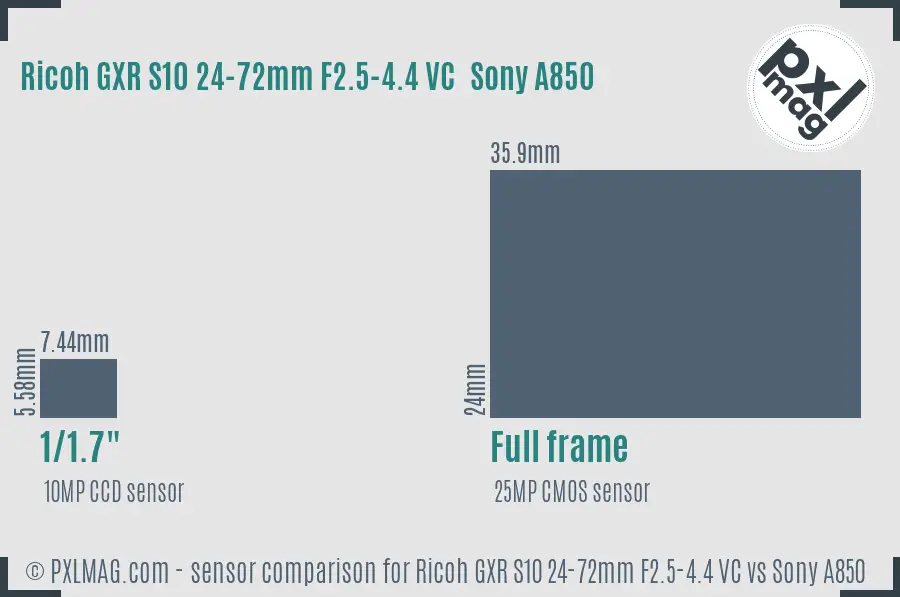 Ricoh GXR S10 24-72mm F2.5-4.4 VC vs Sony A850 sensor size comparison