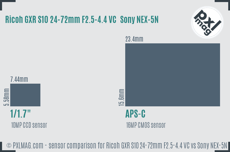 Ricoh GXR S10 24-72mm F2.5-4.4 VC vs Sony NEX-5N sensor size comparison