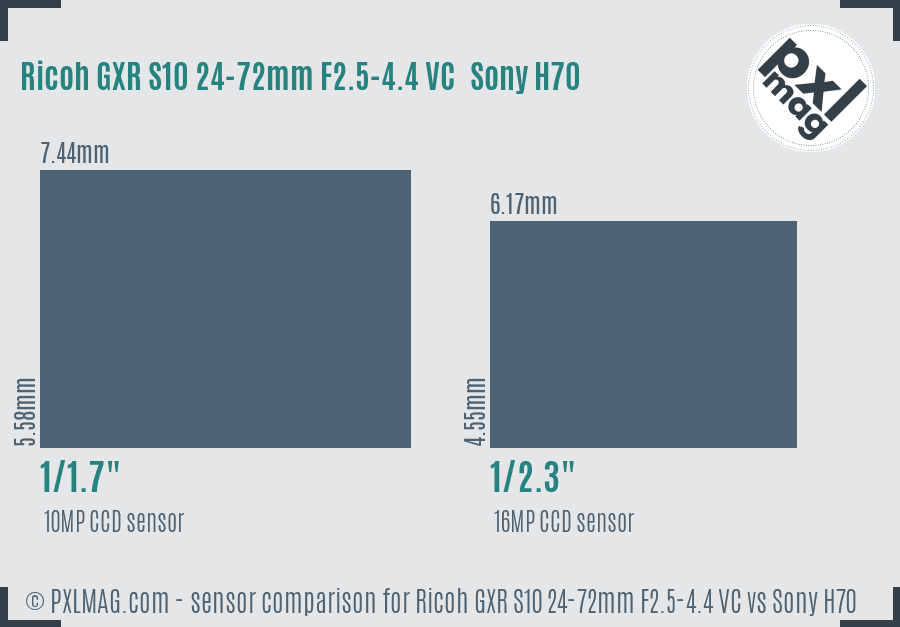 Ricoh GXR S10 24-72mm F2.5-4.4 VC vs Sony H70 sensor size comparison
