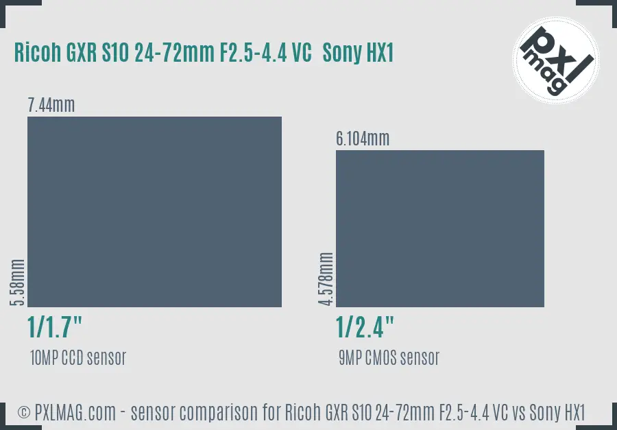 Ricoh GXR S10 24-72mm F2.5-4.4 VC vs Sony HX1 sensor size comparison Ricoh GXR S10 24-72mm F2.5-4.4 VC vs Sony HX1 sensor size comparison