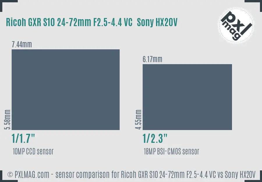 Ricoh GXR S10 24-72mm F2.5-4.4 VC vs Sony HX20V sensor size comparison