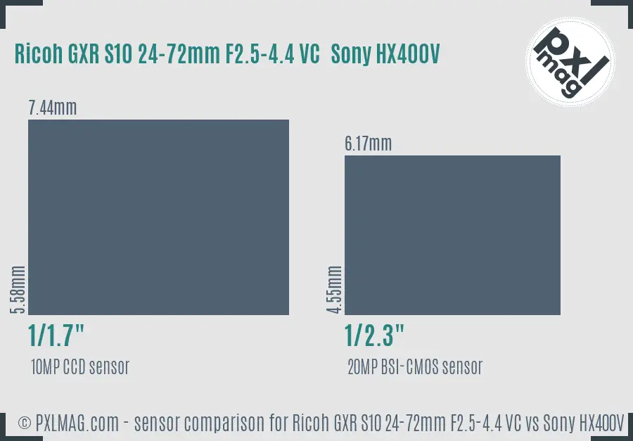 Ricoh GXR S10 24-72mm F2.5-4.4 VC vs Sony HX400V sensor size comparison