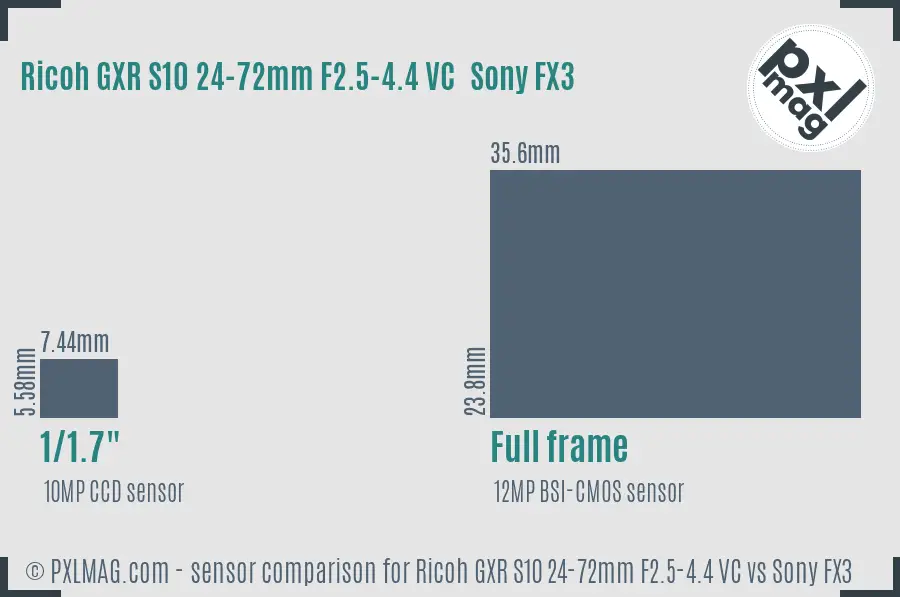 Ricoh GXR S10 24-72mm F2.5-4.4 VC vs Sony FX3 sensor size comparison