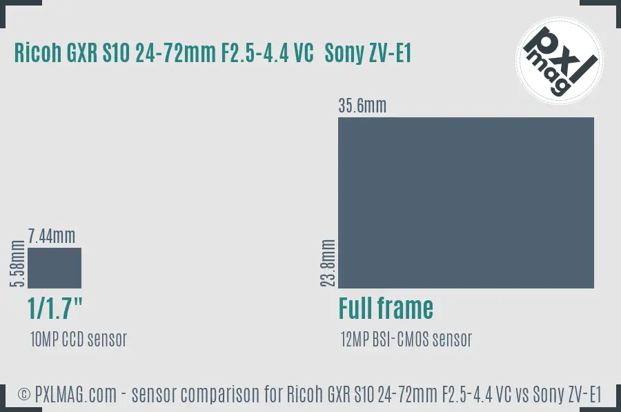 Ricoh GXR S10 24-72mm F2.5-4.4 VC vs Sony ZV-E1 sensor size comparison