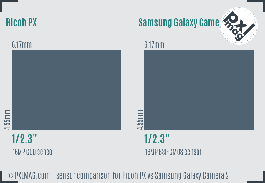 Ricoh PX vs Samsung Galaxy Camera 2 sensor size comparison