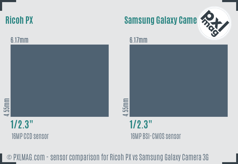 Ricoh PX vs Samsung Galaxy Camera 3G sensor size comparison