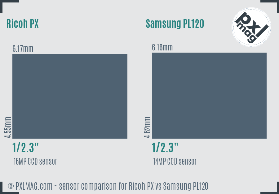 Ricoh PX vs Samsung PL120 sensor size comparison