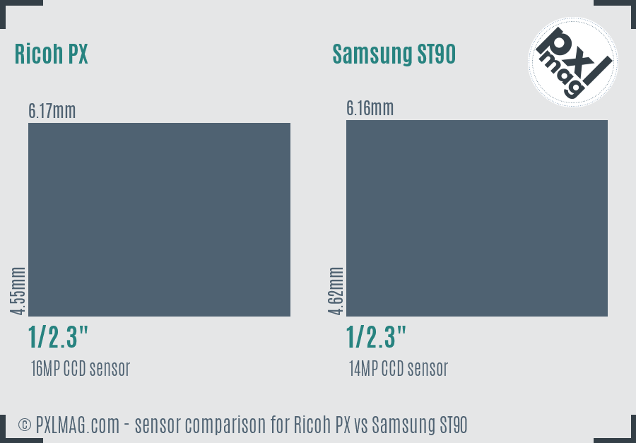 Ricoh PX vs Samsung ST90 sensor size comparison