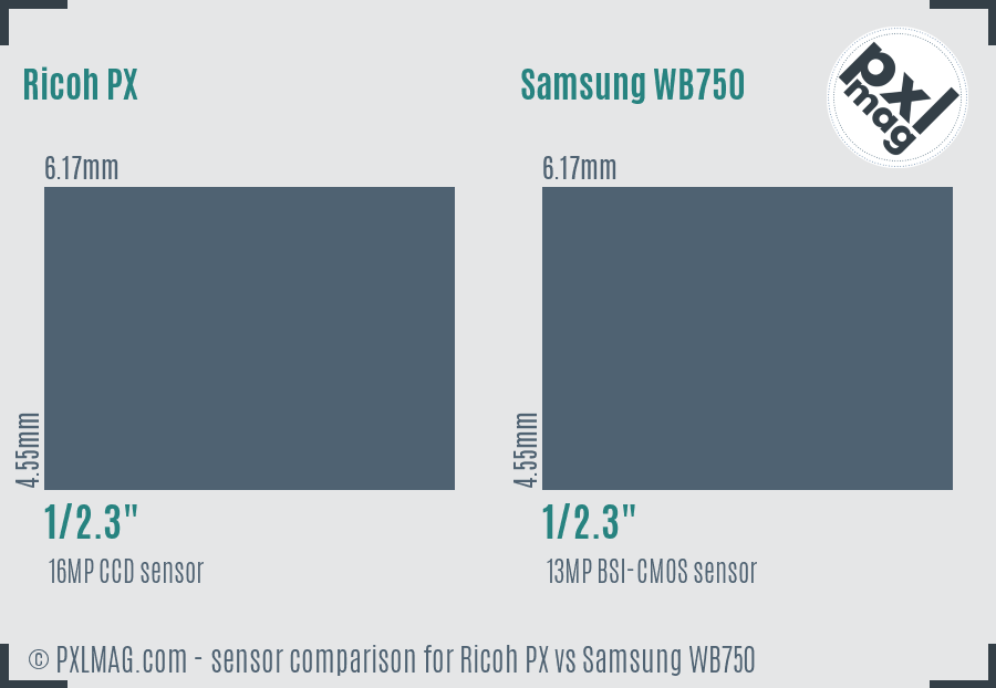 Ricoh PX vs Samsung WB750 sensor size comparison