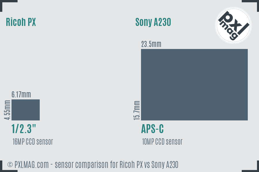 Ricoh PX vs Sony A230 sensor size comparison