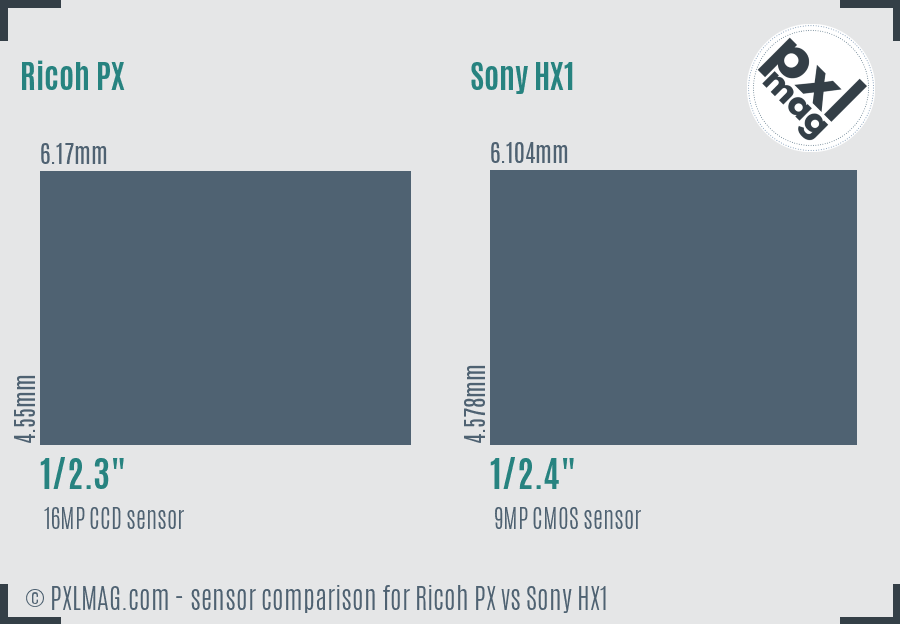 Ricoh PX vs Sony HX1 sensor size comparison
