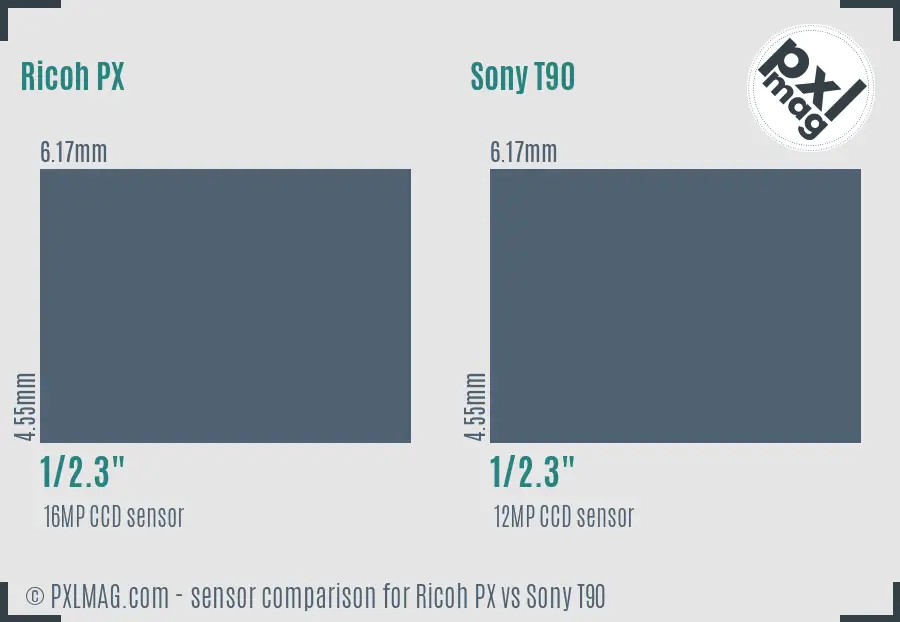 Ricoh PX vs Sony T90 sensor size comparison