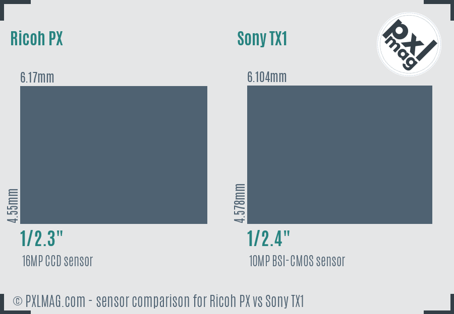 Ricoh PX vs Sony TX1 sensor size comparison