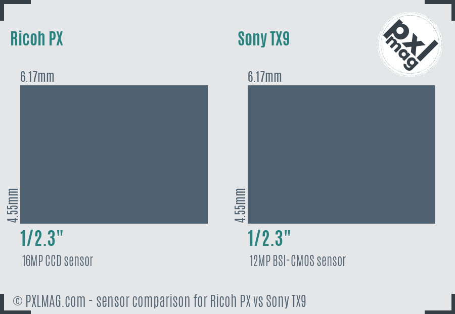 Ricoh PX vs Sony TX9 sensor size comparison