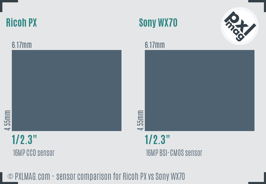 Ricoh PX vs Sony WX70 sensor size comparison