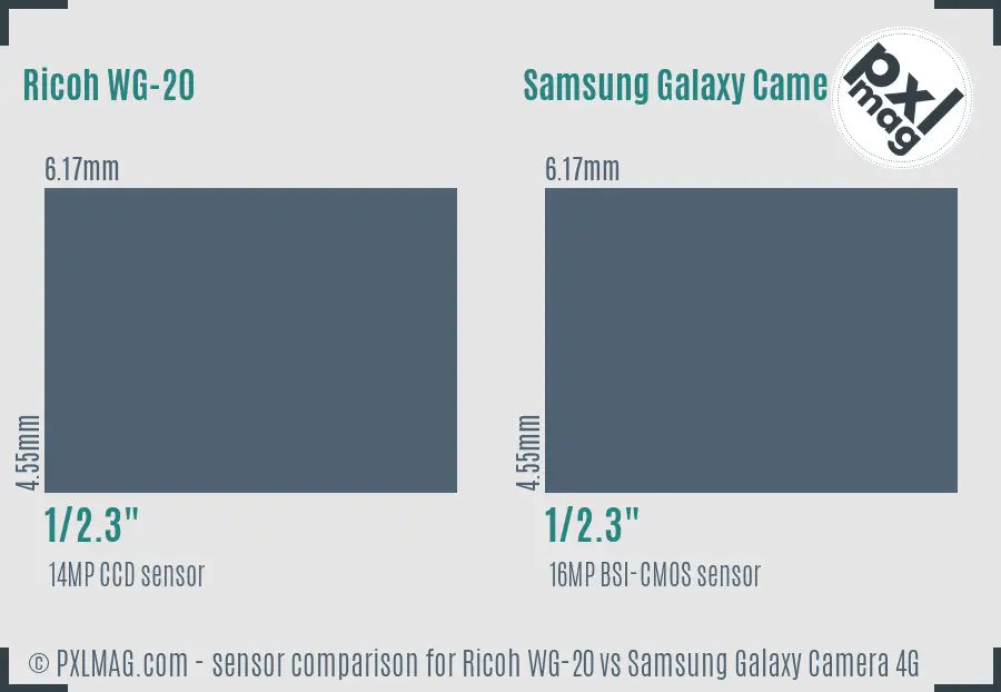 Ricoh WG-20 vs Samsung Galaxy Camera 4G sensor size comparison