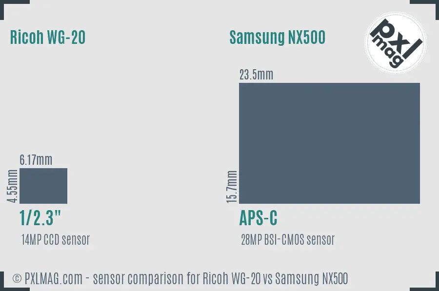 Ricoh WG-20 vs Samsung NX500 sensor size comparison