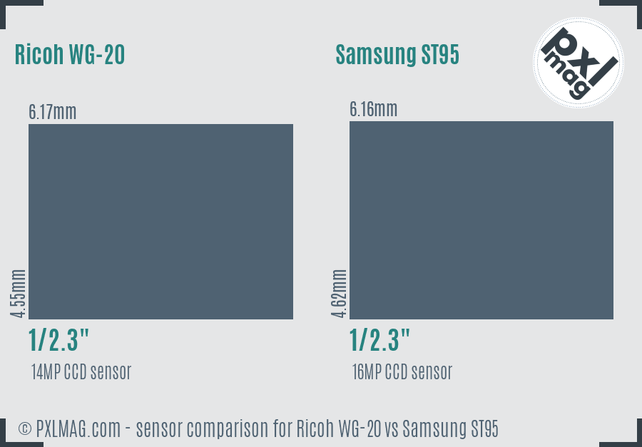 Ricoh WG-20 vs Samsung ST95 sensor size comparison