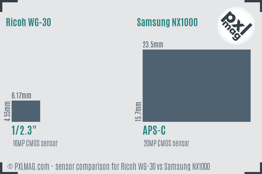 Ricoh WG-30 vs Samsung NX1000 sensor size comparison