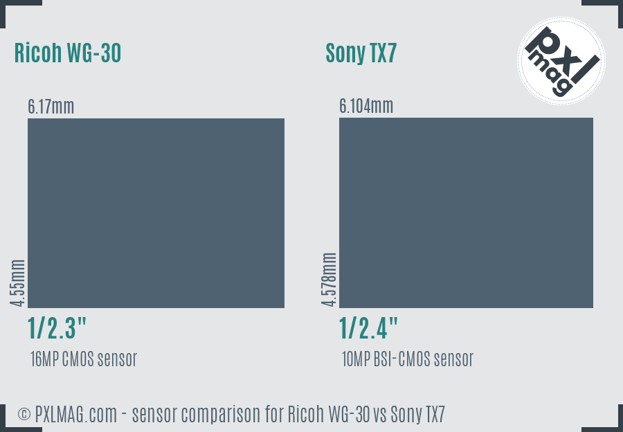 Ricoh WG-30 vs Sony TX7 sensor size comparison