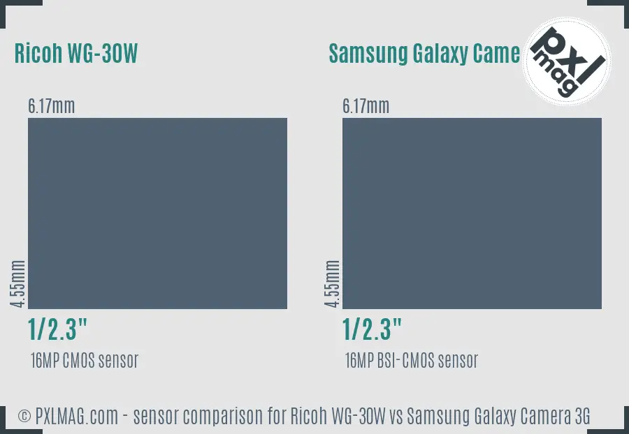 Ricoh WG-30W vs Samsung Galaxy Camera 3G sensor size comparison