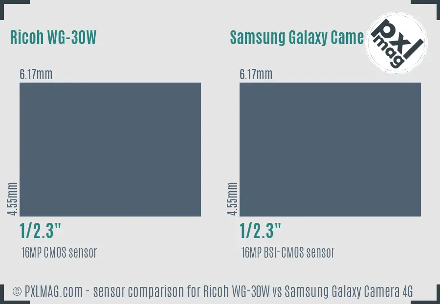 Ricoh WG-30W vs Samsung Galaxy Camera 4G sensor size comparison