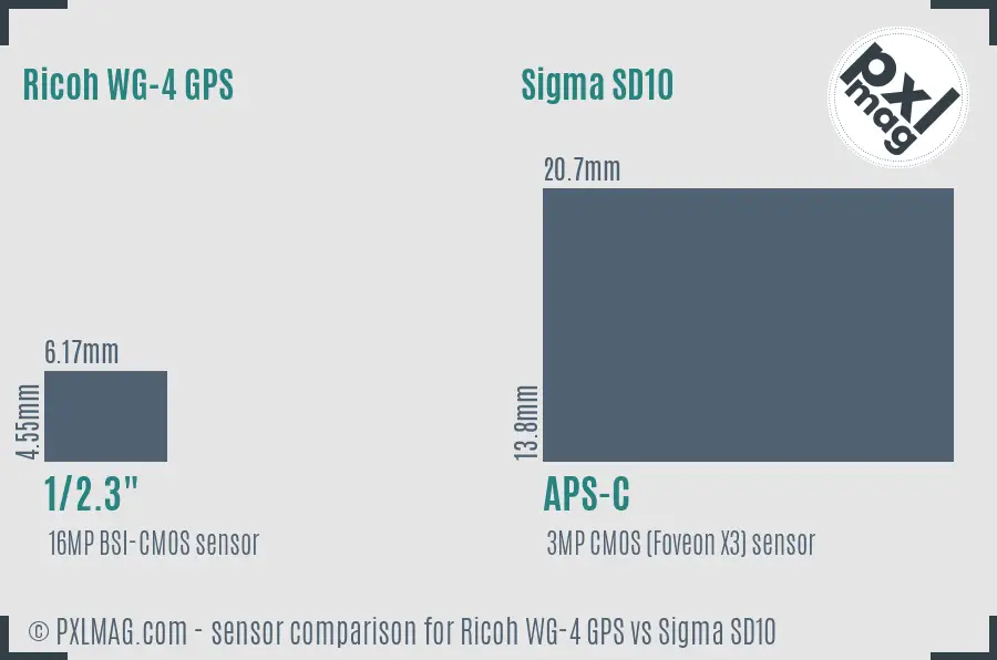 Ricoh WG-4 GPS vs Sigma SD10 sensor size comparison