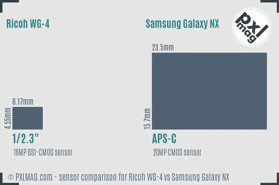 Ricoh WG-4 vs Samsung Galaxy NX sensor size comparison