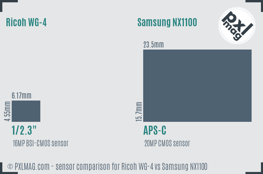 Ricoh WG-4 vs Samsung NX1100 sensor size comparison