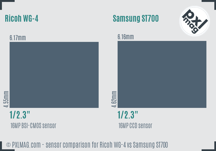Ricoh WG-4 vs Samsung ST700 sensor size comparison