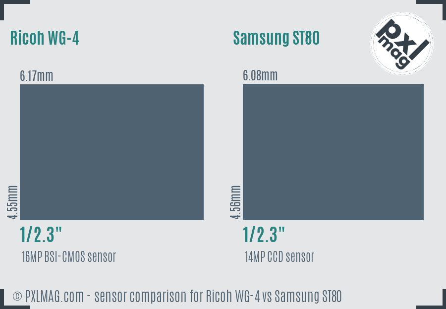 Ricoh WG-4 vs Samsung ST80 sensor size comparison