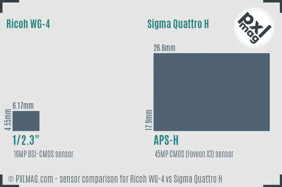 Ricoh WG-4 vs Sigma Quattro H sensor size comparison