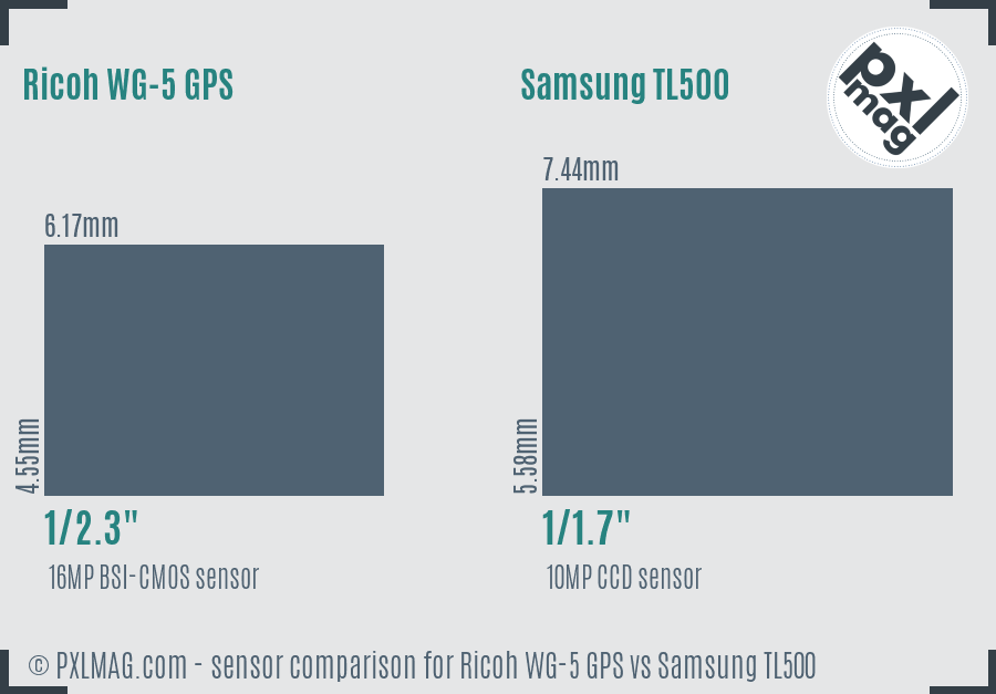 Ricoh WG-5 GPS vs Samsung TL500 sensor size comparison