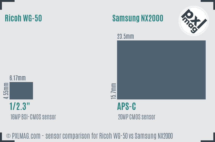 Ricoh WG-50 vs Samsung NX2000 sensor size comparison