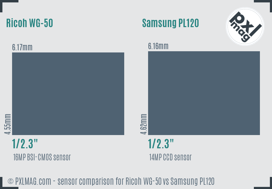 Ricoh WG-50 vs Samsung PL120 sensor size comparison