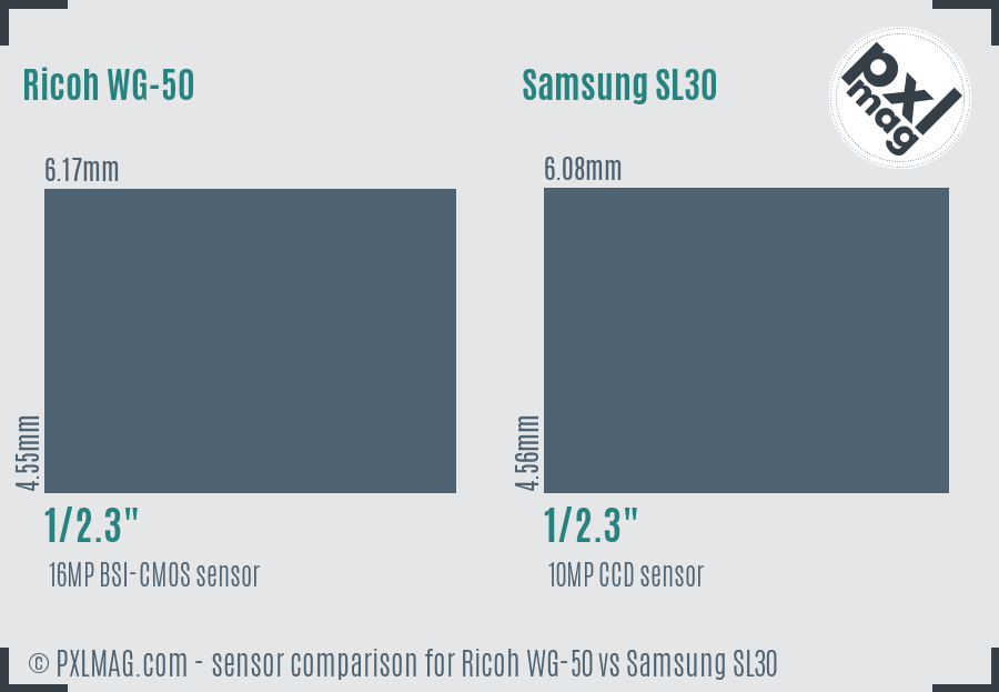 Ricoh WG-50 vs Samsung SL30 sensor size comparison