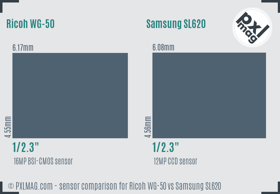 Ricoh WG-50 vs Samsung SL620 sensor size comparison