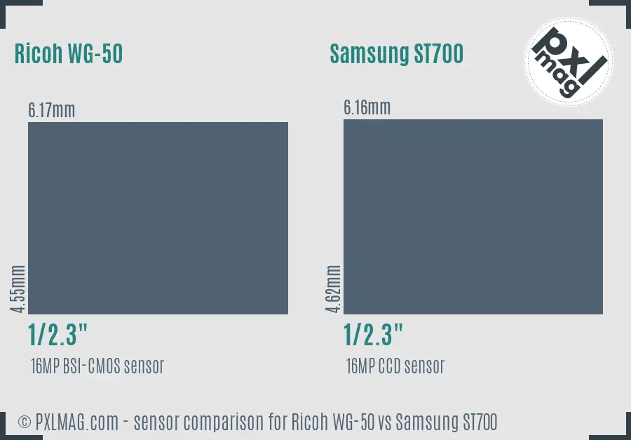 Ricoh WG-50 vs Samsung ST700 sensor size comparison