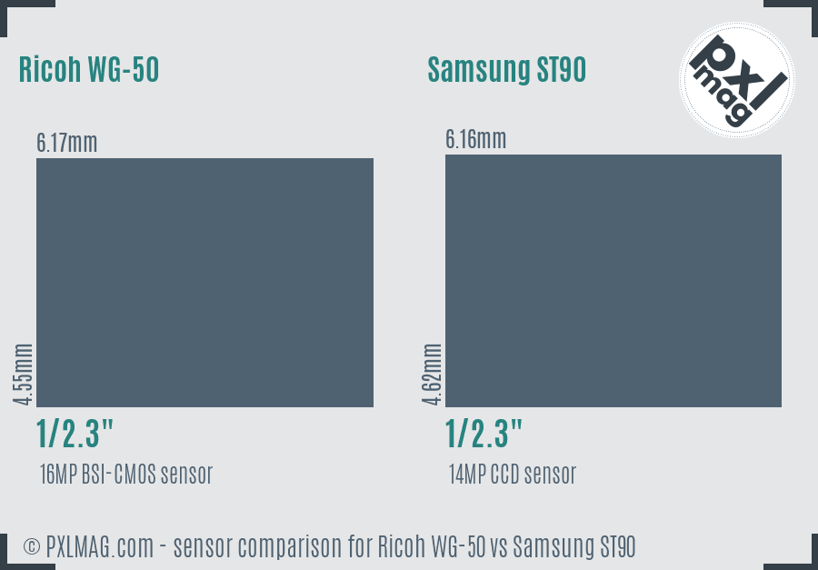 Ricoh WG-50 vs Samsung ST90 sensor size comparison