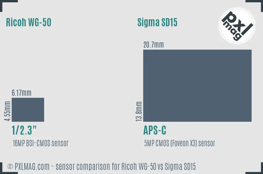 Ricoh WG-50 vs Sigma SD15 sensor size comparison
