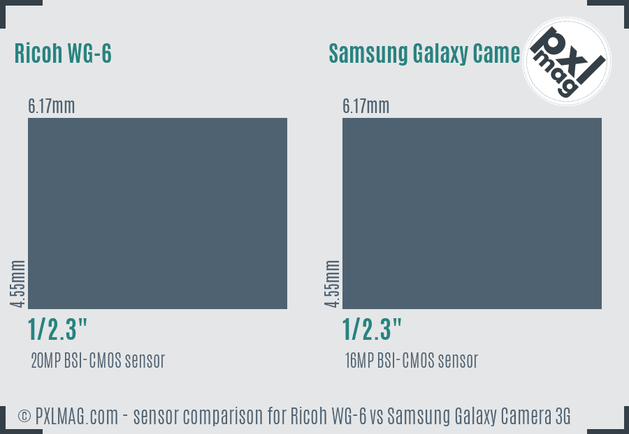 Ricoh WG-6 vs Samsung Galaxy Camera 3G sensor size comparison