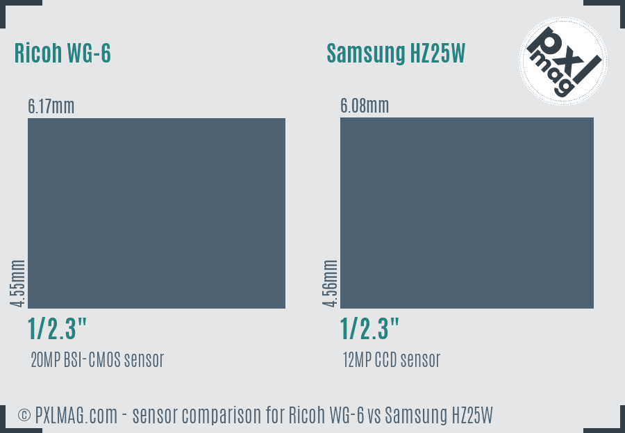 Ricoh WG-6 vs Samsung HZ25W sensor size comparison