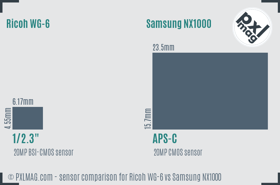 Ricoh WG-6 vs Samsung NX1000 sensor size comparison