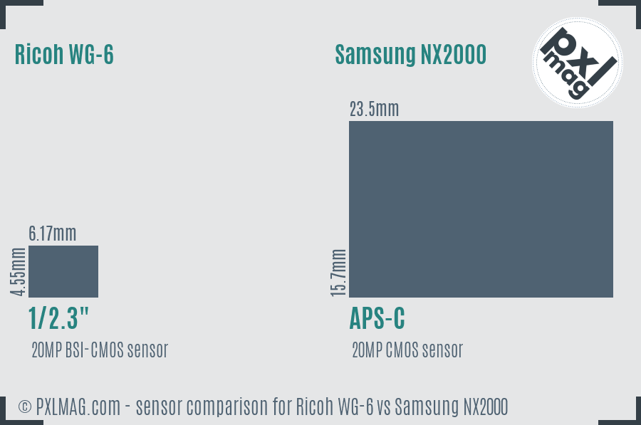 Ricoh WG-6 vs Samsung NX2000 sensor size comparison