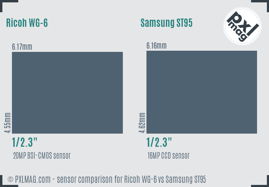 Ricoh WG-6 vs Samsung ST95 sensor size comparison Ricoh WG-6 vs Samsung ST95 sensor size comparison