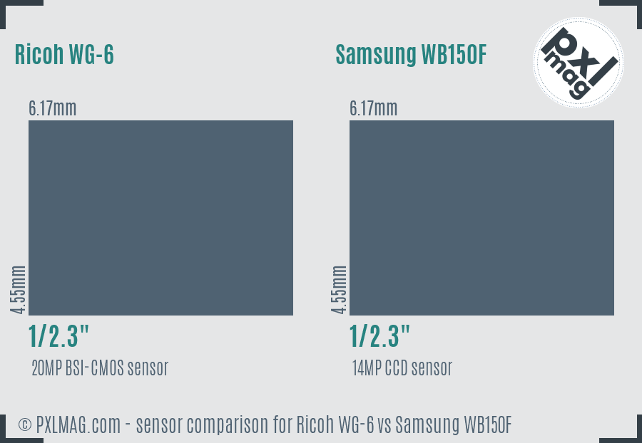 Ricoh WG-6 vs Samsung WB150F sensor size comparison