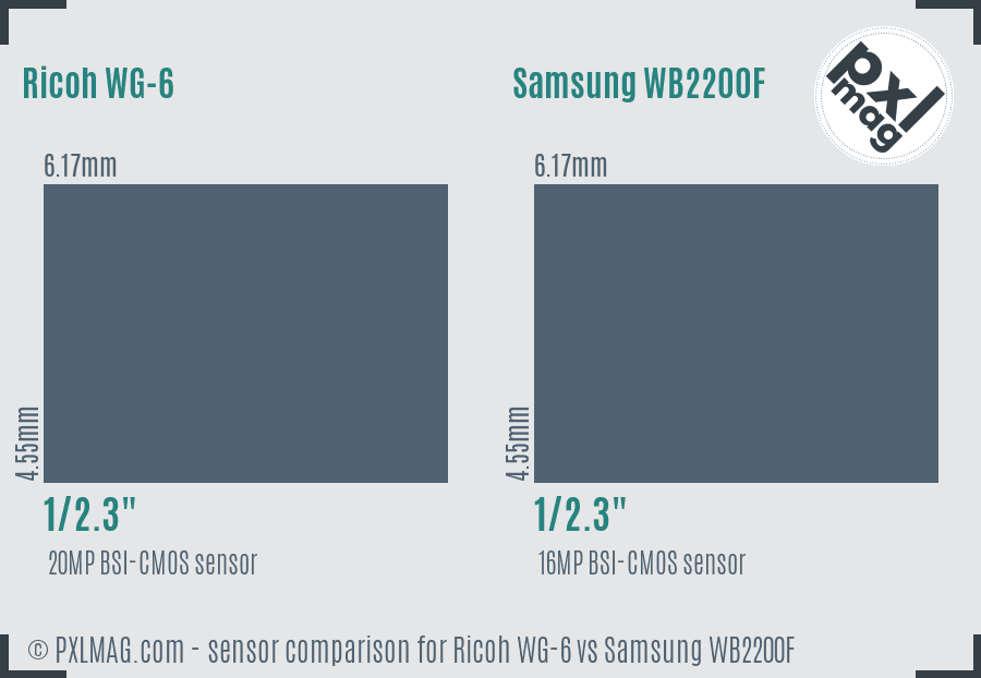 Ricoh WG-6 vs Samsung WB2200F sensor size comparison