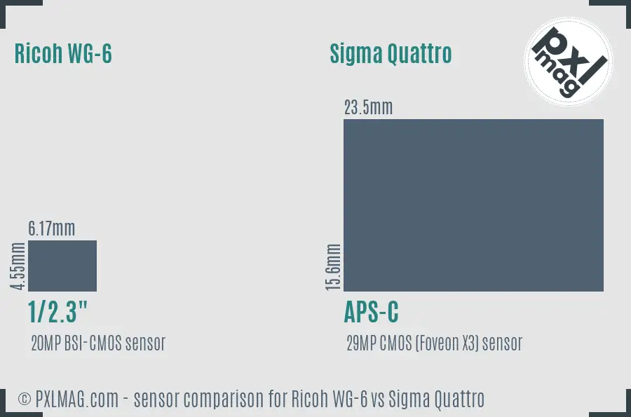 Ricoh WG-6 vs Sigma Quattro sensor size comparison